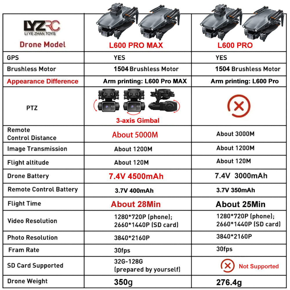 L600 Pro MAX /L600 PRO ドローン 4K - Drone Photogrammetry のレビューと価格